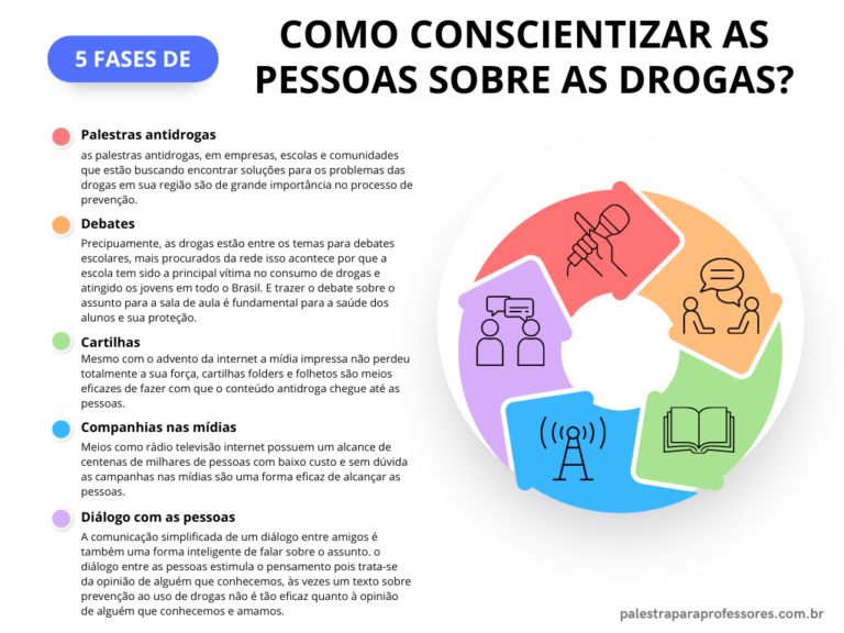 Como Conscientizar As Pessoas Sobre As Drogas