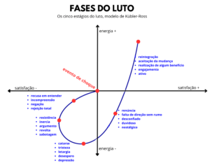 Luto Saiba o que é as 5 fases e como lidar a dor do luto