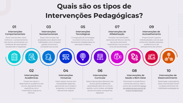 Exemplos De Interven Es Pedag Gicas Na Educa O Infantil