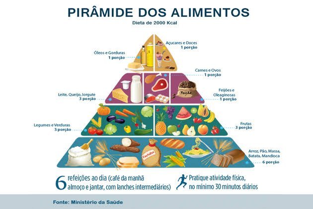Pirâmide alimentar 