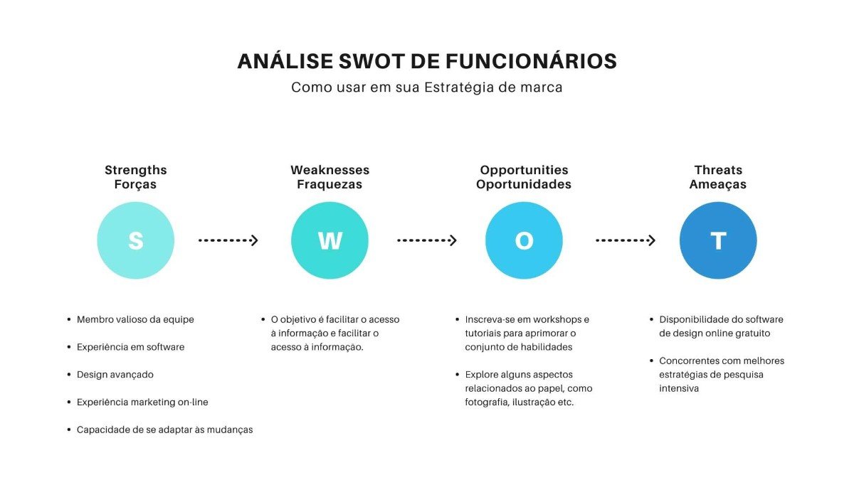 Infografico analise SWOT