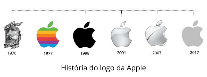 Evolução do logo da Apple