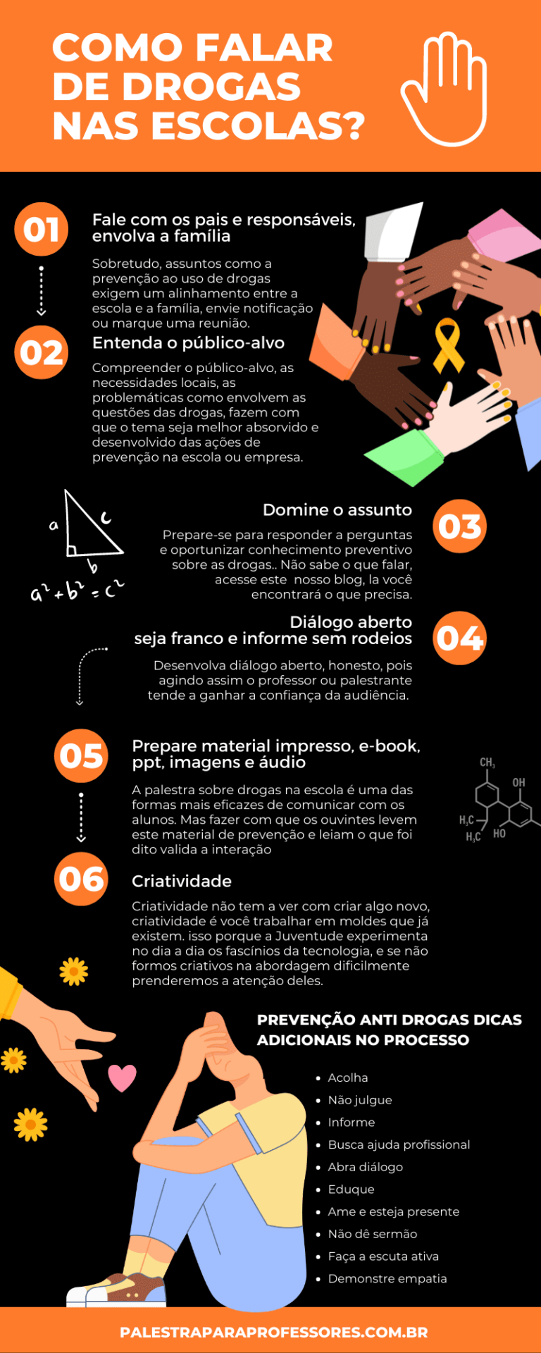 Qual A Importância De Falar Sobre A Prevenção Das Drogas?