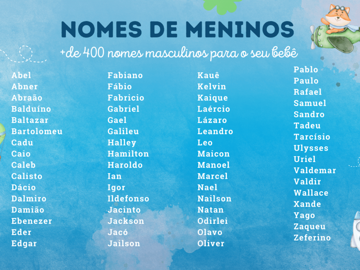 Nomes Masculinos Começados por M