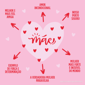 Mensagem dia das mães