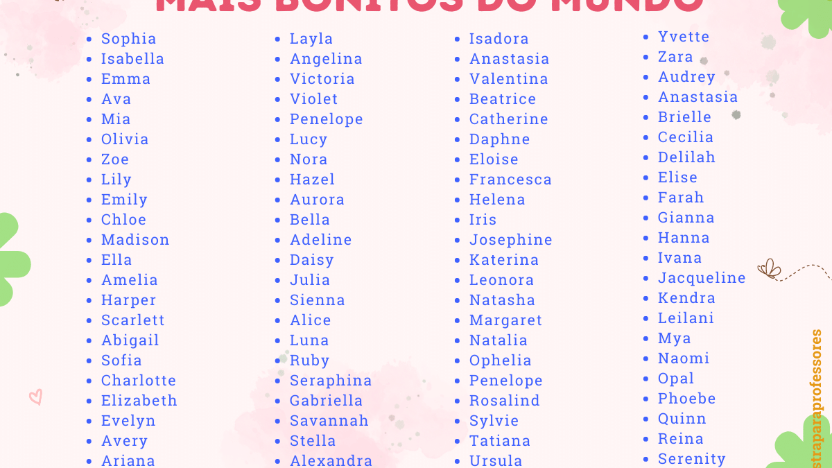 Top 100 Nomes para Bonecas Femininas (2022)