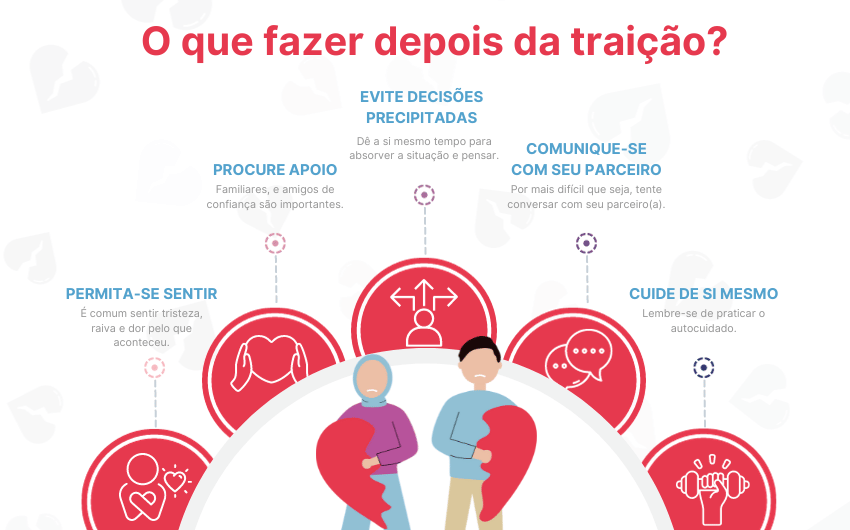 O que fazer depois da traição?