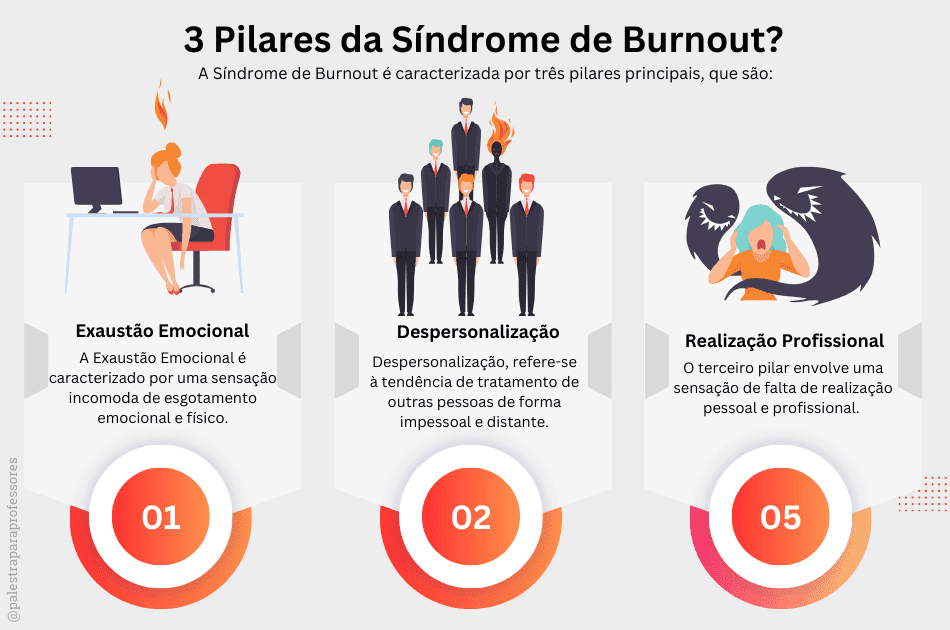 3 Pilares da Síndrome de Burnout?