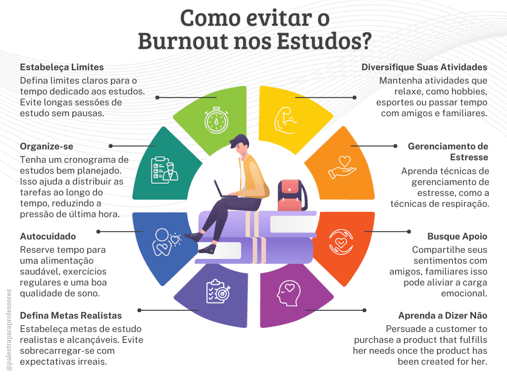 Como evitar o burnout nos estudos?