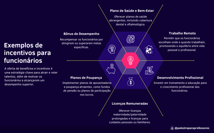 Exemplos de incentivos para funcionários