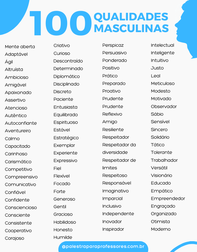 Infográfico 100 qualidades masculinas