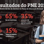 PNE Resultados