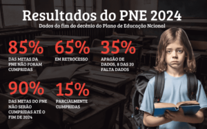 Plano Nacional de Educação PNE