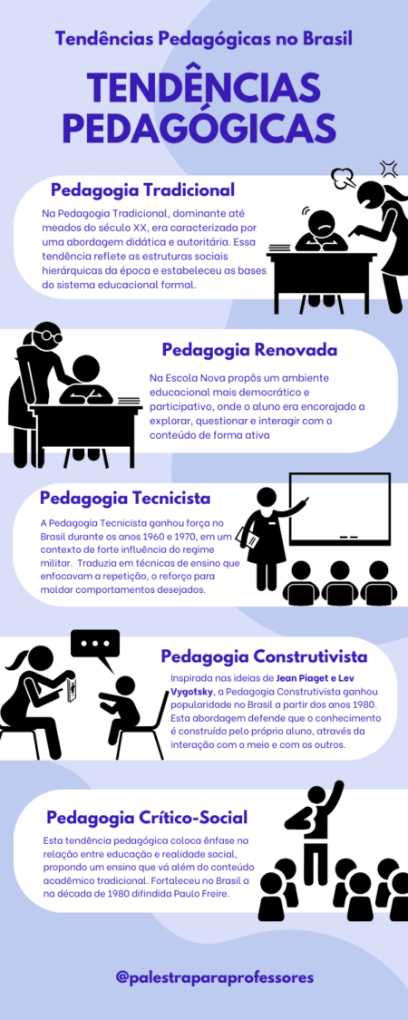 Tendências pedagógicas: O Futuro da Educação no Brasil
