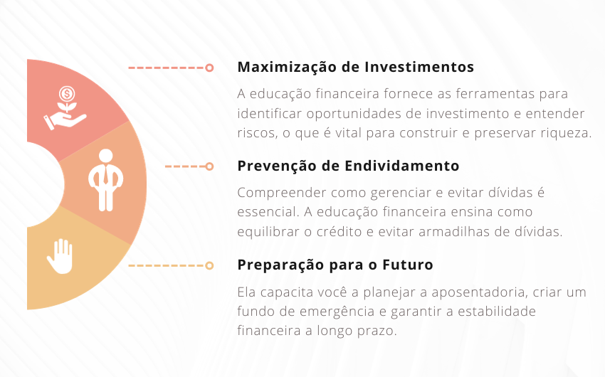 Por Que a Educação Financeira é Crucial