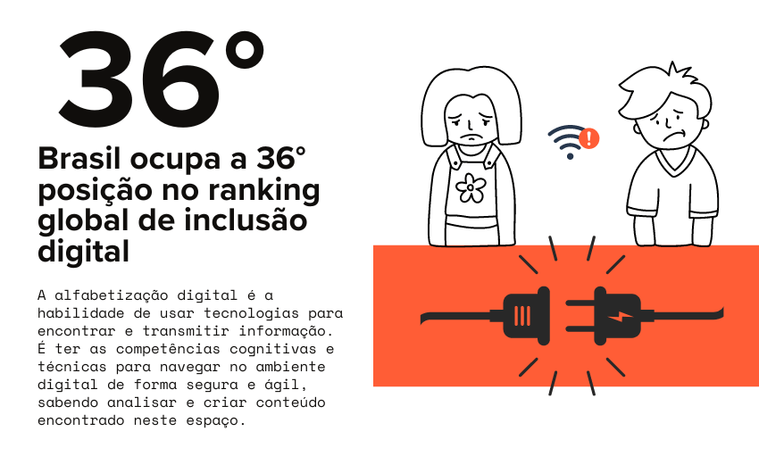 Alfabetização Digital e Segurança Online